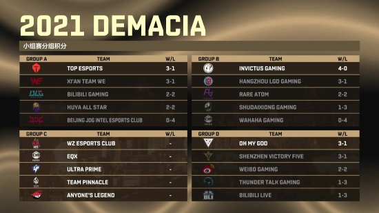 LPL北京站精彩落幕 北京智慧电竞赛事中心打造超级双主场魅力