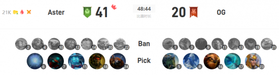 DOTA2梦幻联赛S28小组赛精彩回顾XG绝杀BB